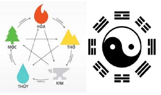 Cách tính lô đề theo ngũ hành chuẩn nhất từ chuyên gia