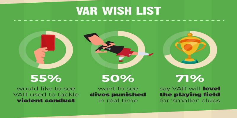VAR có cách thức hoạt động như thế nào