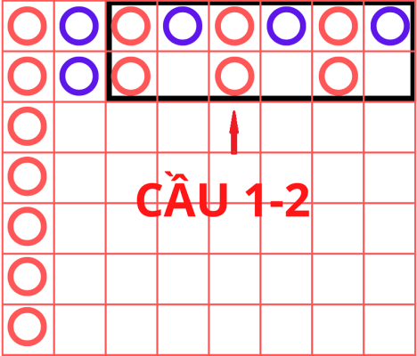 Phương pháp soi cầu 1-2 hoặc 1- 3